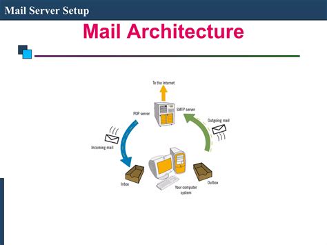 Image result for Setup Email Server
