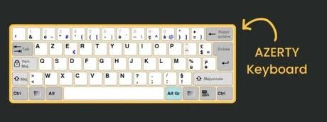 Image result for Computer Keyboard Definition