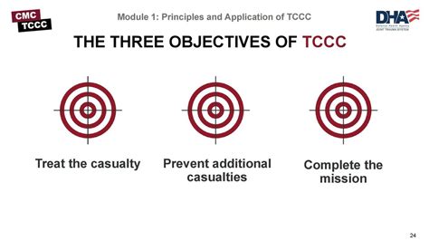 Image result for TCCC Solutions