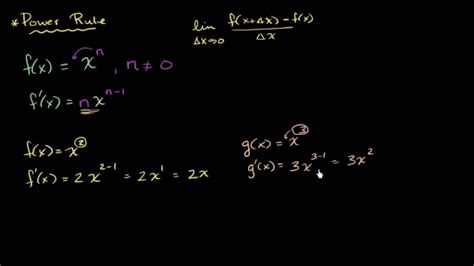 Image result for Math Power Rule