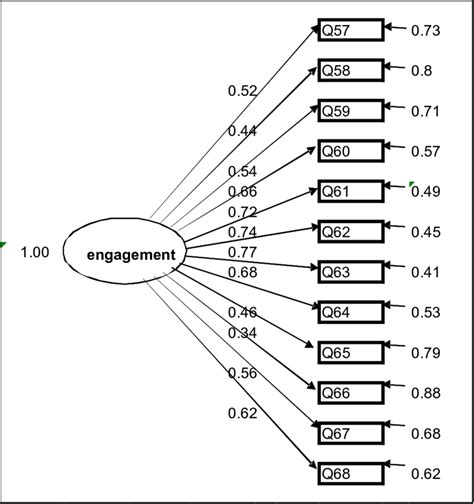 Python Script Engagement Model Example 的图像结果