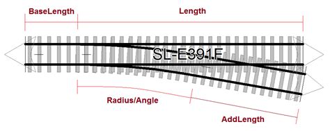 Image result for SCARM Tutorial Move Sections