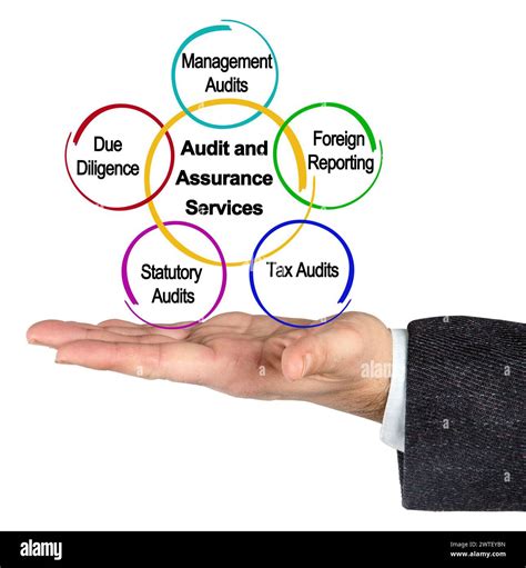 Five Audit and Assurance Services Stock Photo - Alamy