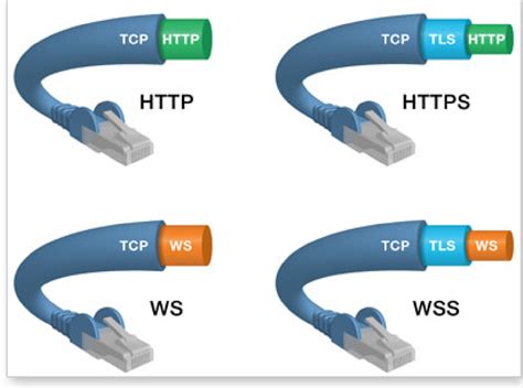 HTTP Hotspot.WebUI 的图像结果