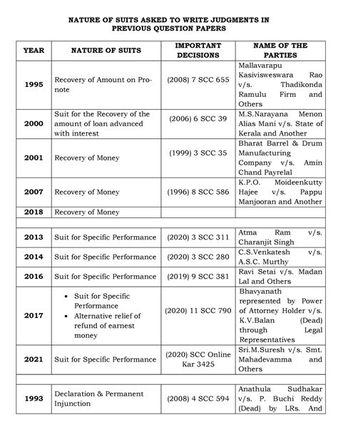 Civil Judgment - Just a judgement - NATURE OF SUITS ASKED TO WRITE ...