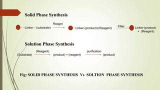 Image result for Solid Phase Synthesis