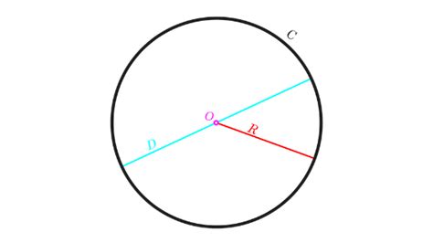 Image result for Conic Section Formulas