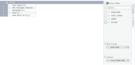 How to Query Count for Specific Day SQL 的图像结果