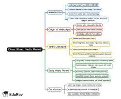 Mind Map: Vedic Period - MPSC MCS (Mizoram) PDF Download