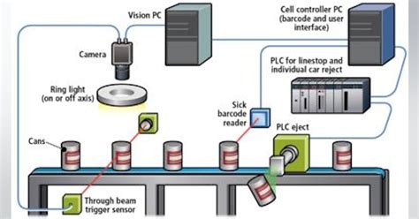 Machine Vision System Tutorials 的图像结果