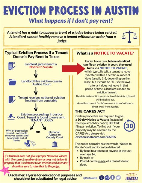 EVICTIONS -Eviction Process — Eviction Solidarity Network