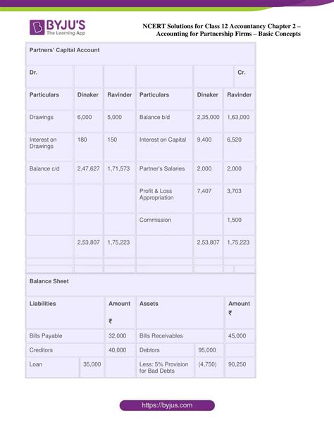 Acccounts Class 12 Chapter 2 Practical Problems 的图像结果