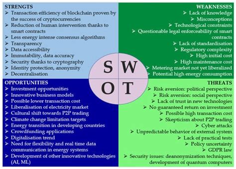 Evaluating the Barriers to Blockchain Adoption in the Energy Sector: A ...