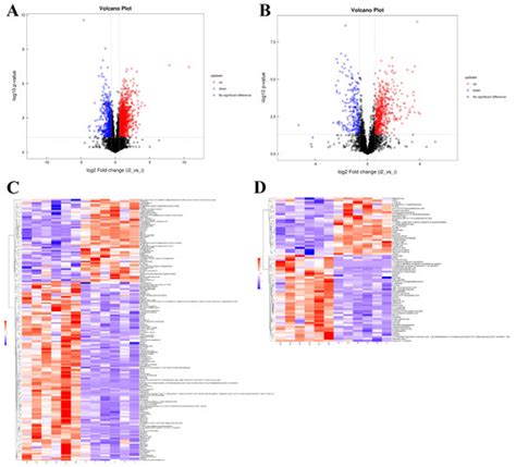 Transcriptomics Integrated with Metabolomics Reveals 2-Methoxy-1, 4 ...