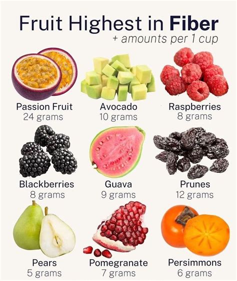 Pin by Sarah Jackson on Health Aids | Nutrition, High fiber fruits, High fiber foods