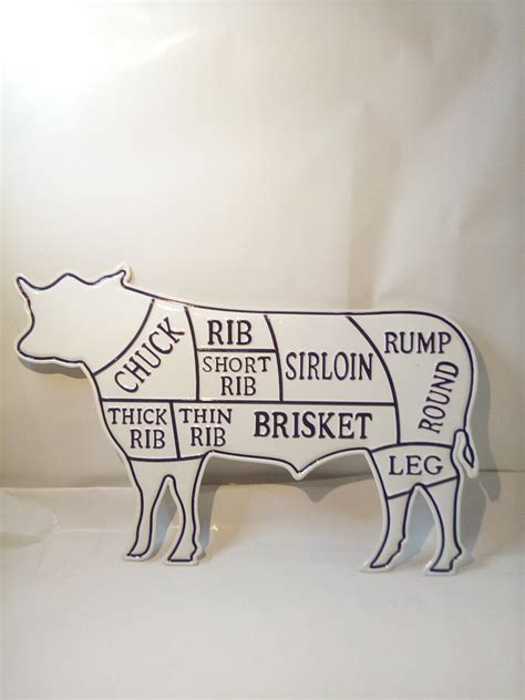 Pig Meat Cuts