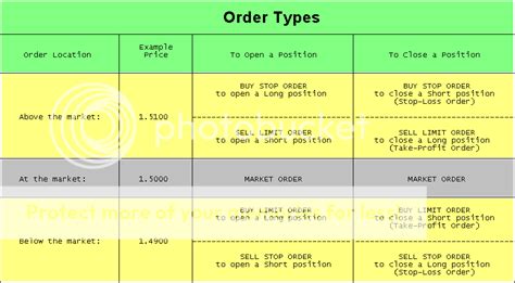 Order Types Explained 的图像结果