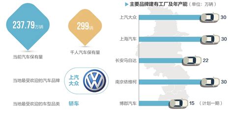 南京：新能源车营收力争2020年达千亿元 | 每经网