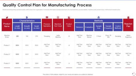 Image result for Control Plan Core Tools