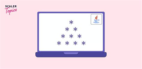 Building Pyramids in Java 的图像结果