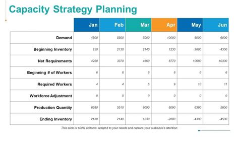 Capacity Plan Example 的图像结果