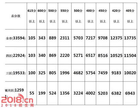 2021中考、兰州二十七中录取名单公布