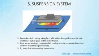 Image result for Compression Fan of Hyperloop