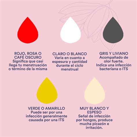 Flujo Amarillo Verdoso