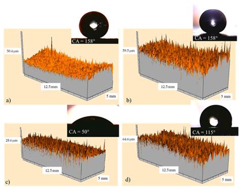 Superhydrophobic Coatings as Anti-Icing Systems for Small Aircraft