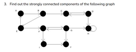 Image result for Check Number of Strongly Connected Components in Graph