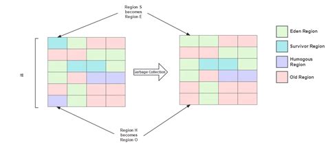 Java Zgc 的图像结果