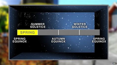 When Does Spring Start 的图像结果