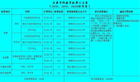 台州市这些民办学校2019学年的学费公布 - 小学入学指南 - 智慧山