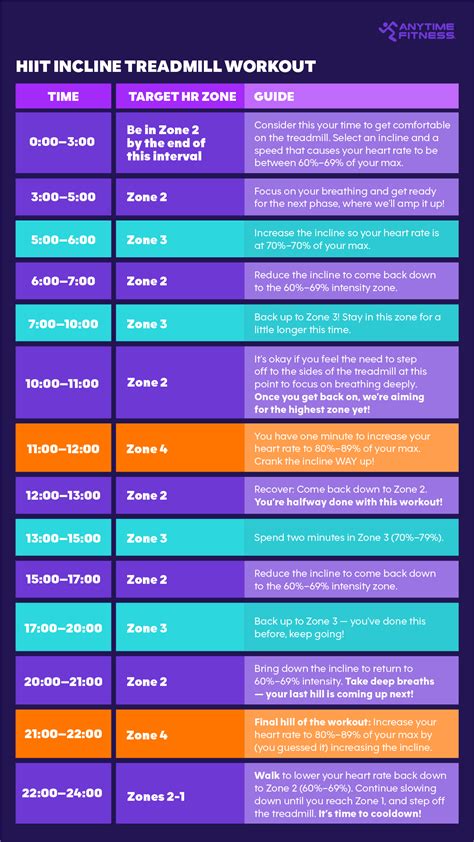 Take Your Workout to New Heights: Incline Treadmill Workout | Anytime ...