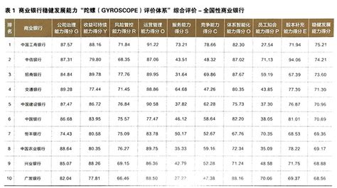 恒丰银行位列商业银行稳健能力全国股份行前三甲_胶东在线财经频道