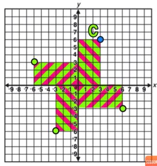 Image result for Rotations Clockwise and Counterclockwise Test