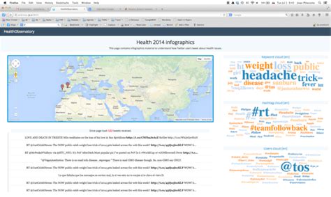 Image result for Chart Data Twitter