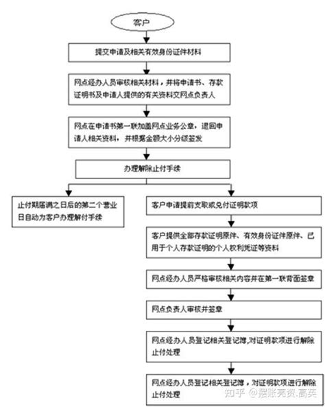 原创（官方版）中国建设银行资金存款证明模板-证书模板-工图网