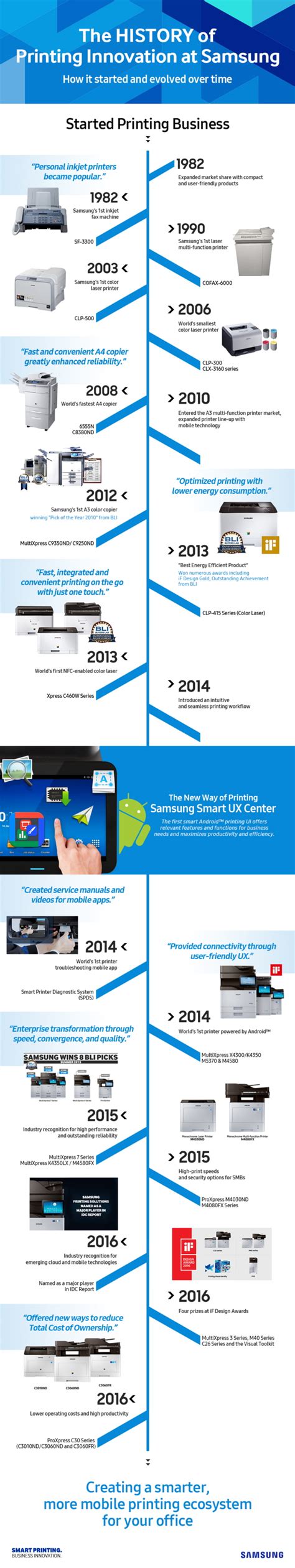 Printing From Computer 的图像结果