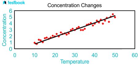 Image result for Scatter Plot Graph Examples