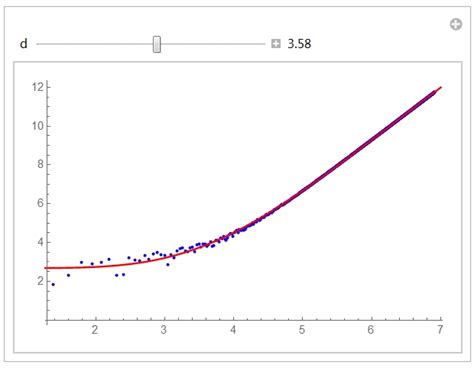 Image result for Log Mathematica