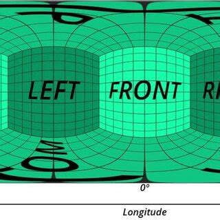 Image result for Equirectangular Test Card