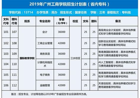 2020年上海戏剧学院考研报考复试录取统计 - 知乎
