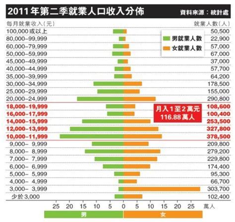 中国收入阶层划分图_工薪阶层平均收入(2)_世界经济网