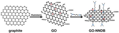 Processes | Special Issue : Research on Thermal and Catalytic Reaction ...