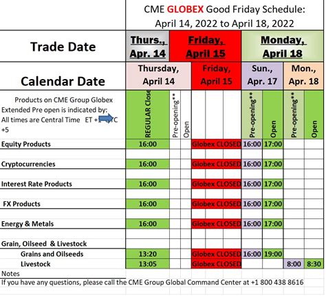 Good Friday 2022 Holiday Schedule for CME / Globex and ICE Exchange ...