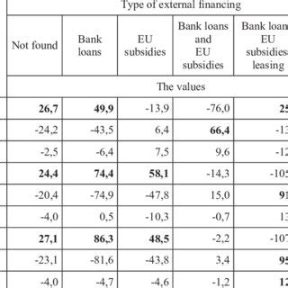 Financing Methods 的图像结果
