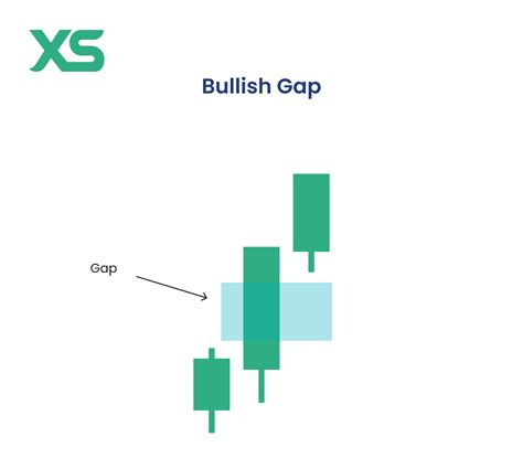 How to Use the Fair Value Gap in Forex Trading - XS