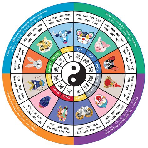 January 28 zodiac sign personality - Horoscopeaz.com