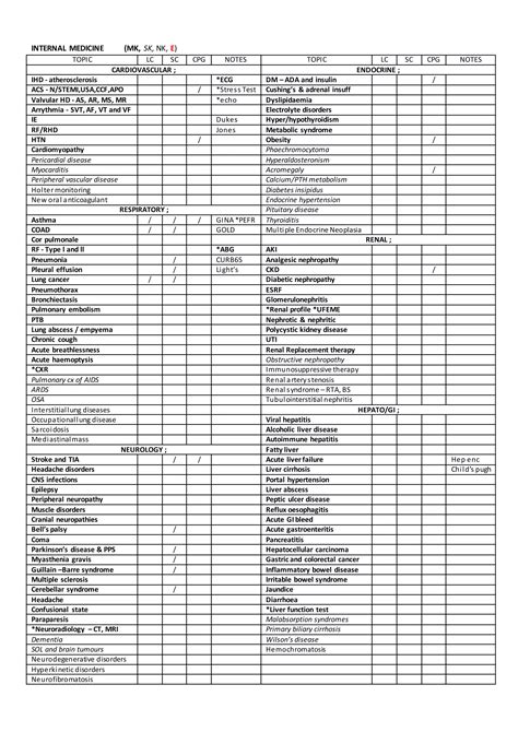 Medical exam checklist | DOCX